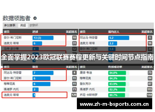全面掌握2023欧冠联赛赛程更新与关键时间节点指南